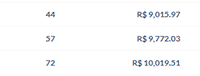 Resultados com